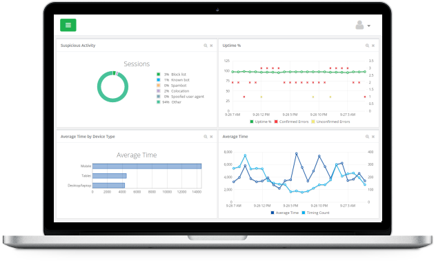 monitoring reports